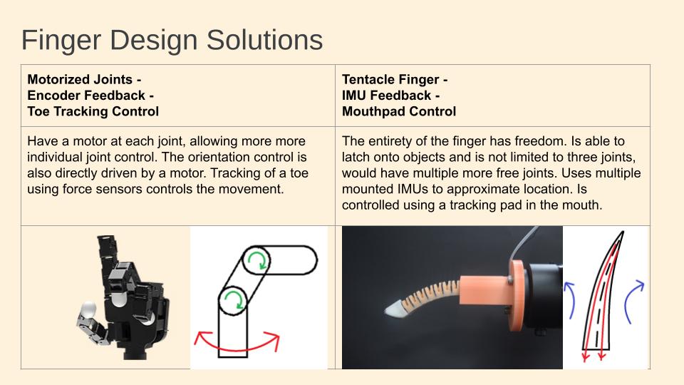 Additional finger design iterations